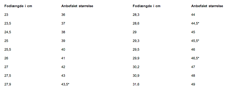 størrelsesguide